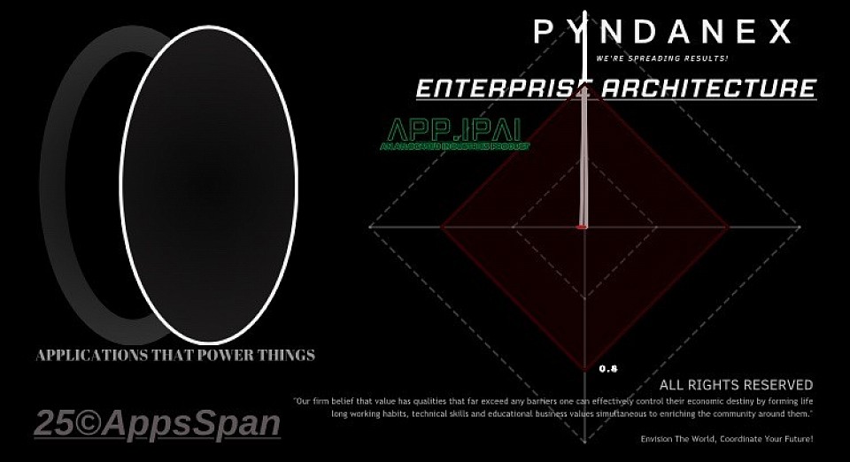 Envision The World, Coordinate Your Future