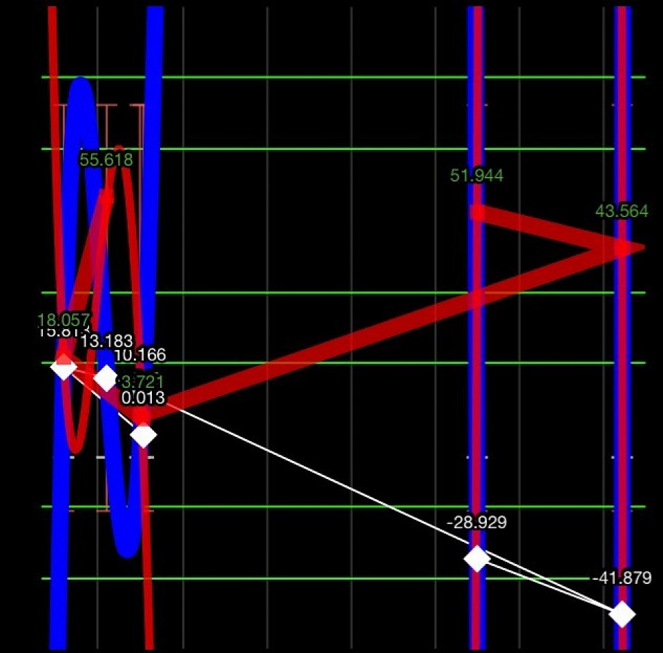 Envision The World, Coordinate Your Future